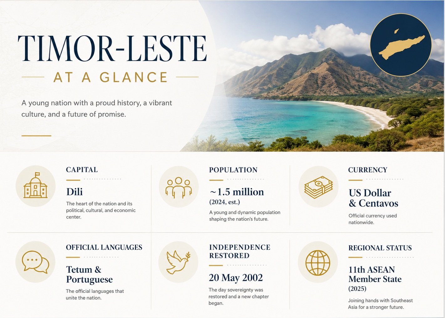 Timor-Leste at a Glance