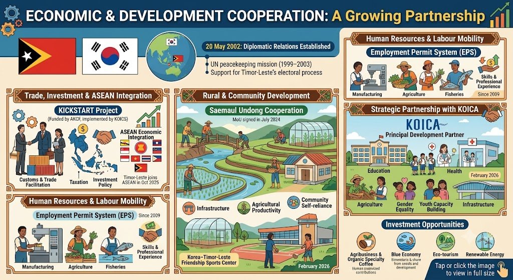 Investment opportunities in Timor-Leste