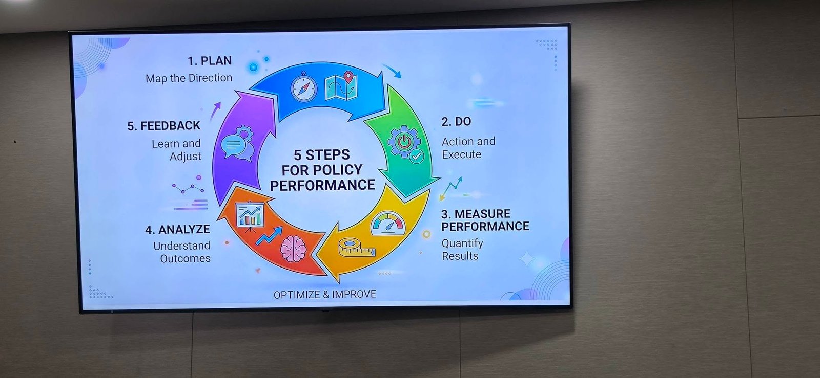 Policy performance flowchart presented during KRIVET seminar